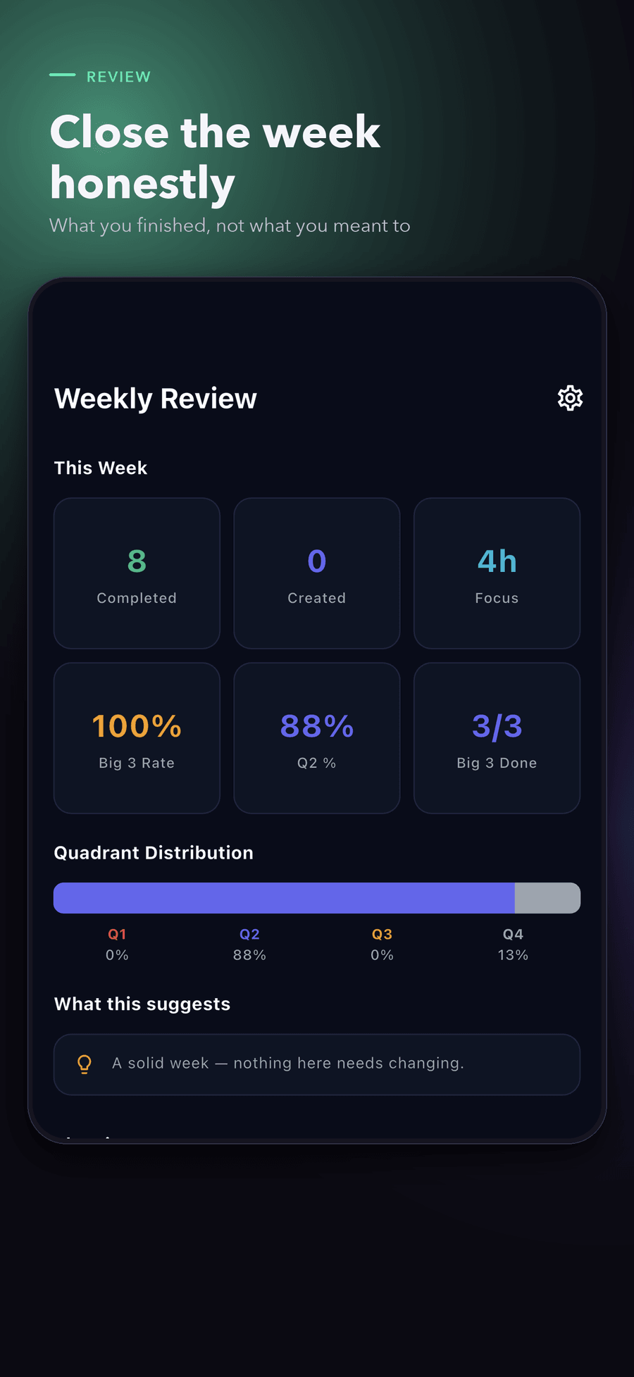 The weekly review, reading back what was actually finished over the week rather than what was planned.
