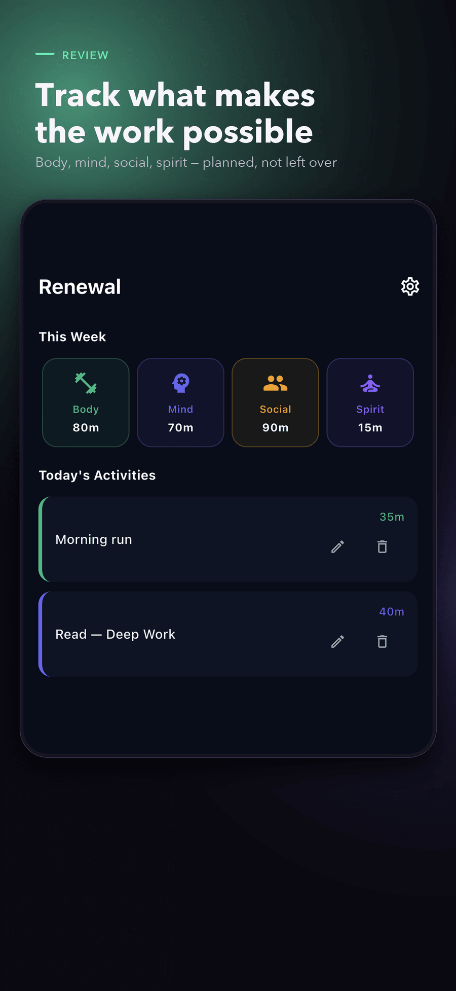 Renewal tracking across the four dimensions — body, mind, social and spirit — shown as planned blocks rather than whatever time was left over.