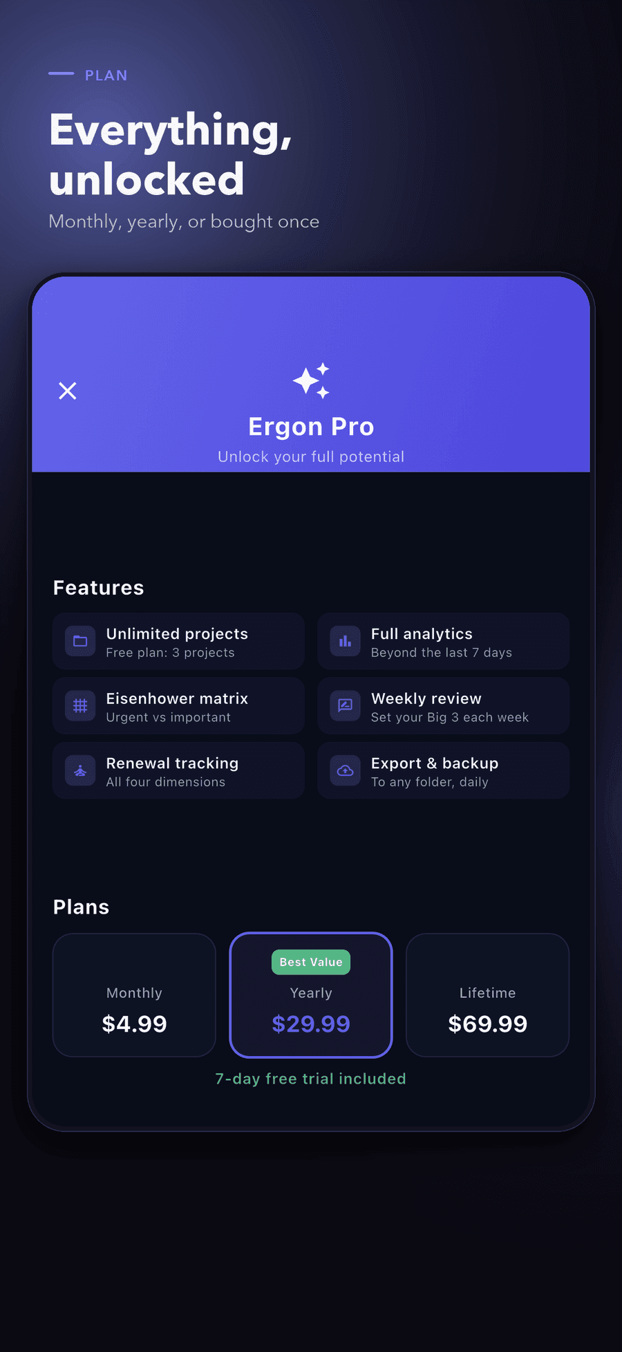 The Ergon Pro screen in the app. Features listed are unlimited projects (against 3 on the free plan), full analytics beyond the last 7 days, the Eisenhower matrix, weekly review, renewal tracking across all four dimensions, and export and backup to any folder, daily. Below, three plans: Monthly US$4.99, Yearly US$29.99 marked Best Value, and Lifetime US$69.99, with a 7-day free trial included.