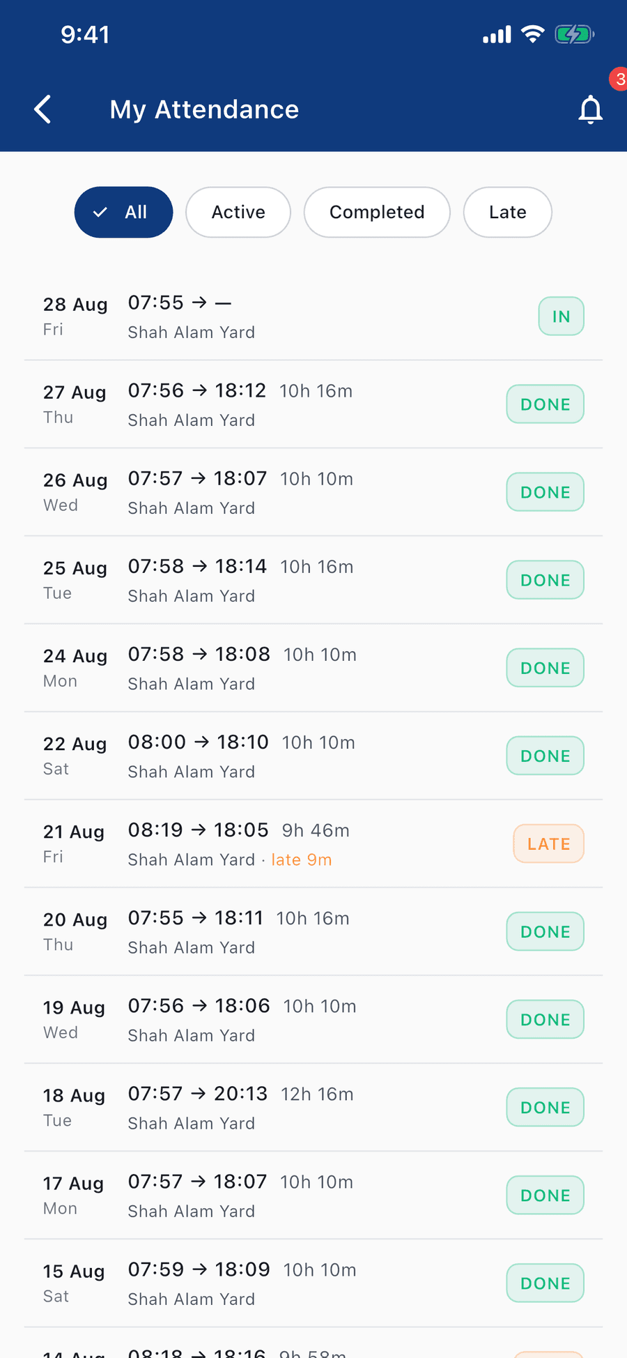 The My Attendance list, filtered to All beside Active, Completed and Late chips. The top row, 28 Aug, reads 07:55 to an open dash and is tagged IN. Below it completed shifts at Shah Alam Yard: 27 Aug 07:56 to 18:12 at 10h 16m, 26 Aug 07:57 to 18:07 at 10h 10m, and a longer 18 Aug 07:57 to 20:13 at 12h 16m, each marked DONE. One row breaks the pattern in amber — 21 Aug, 08:19 to 18:05, 9h 46m, annotated "late 9m" and flagged LATE.