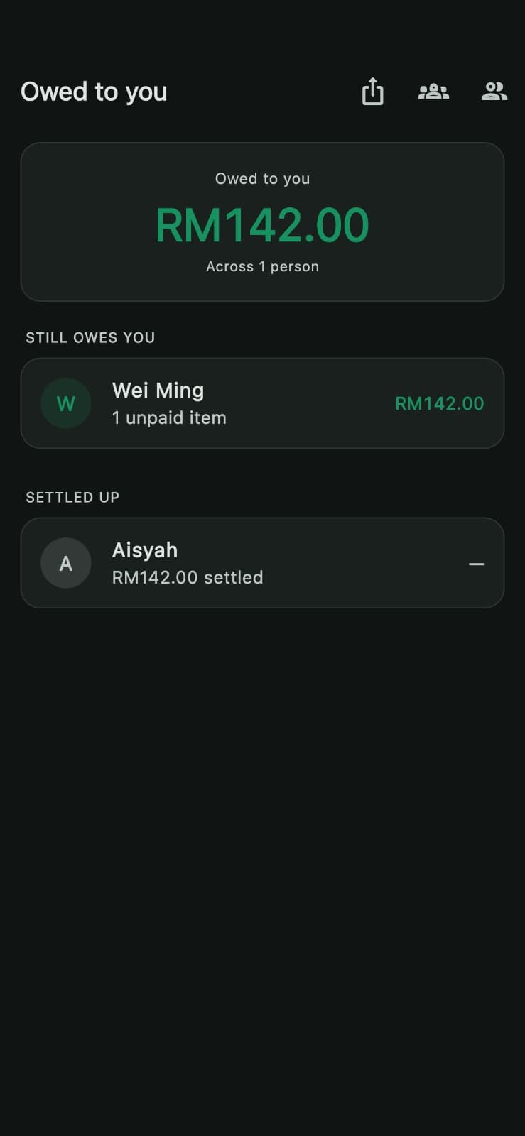 The Owed to you screen: RM142.00 outstanding across one person. Wei Ming still owes RM142.00 on one unpaid item, while Aisyah's RM142.00 is listed as settled up.