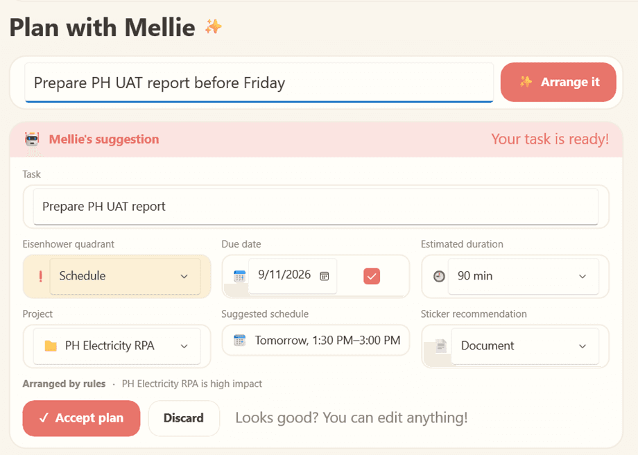 A task typed in plain words — “Prepare PH UAT report before Friday” — with Mellie's suggestion below it: the quadrant, the due date, a 90-minute estimate, the matched project, a suggested schedule slot and a sticker, with Accept plan and Discard buttons.