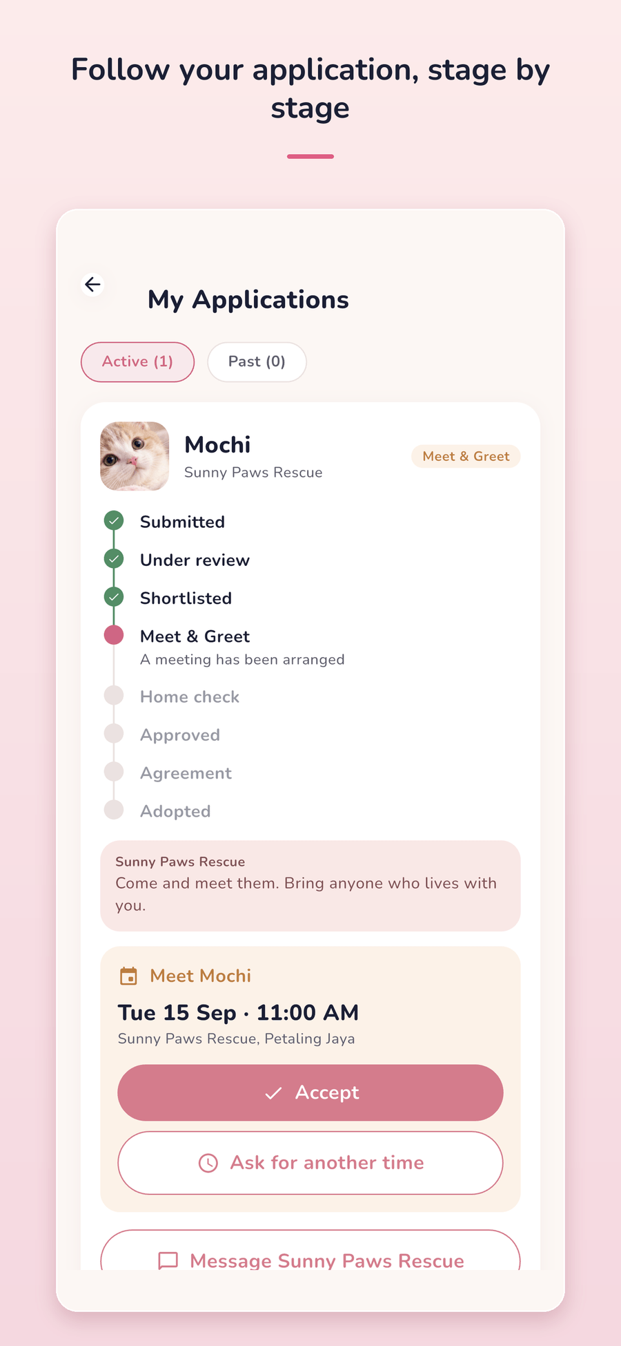 An adoption application moving through its stages: submitted, under review, shortlisted, meet and greet, home check, approved, agreement, adopted.