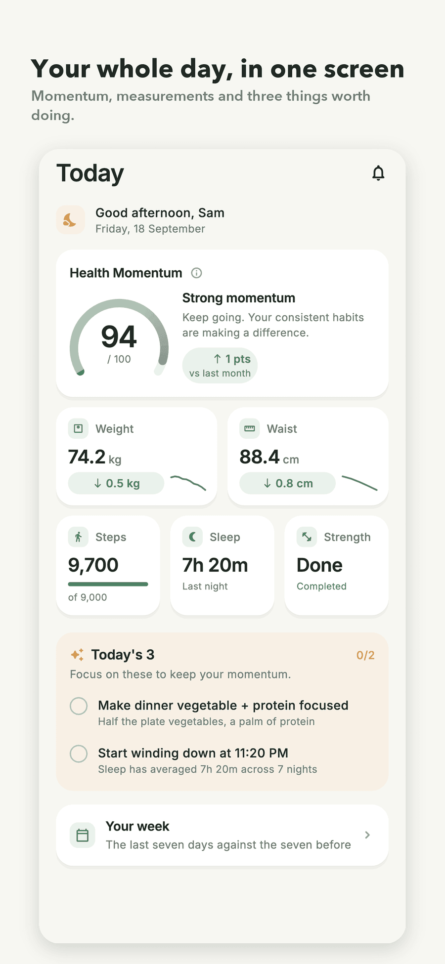 Viora's Today screen: a Health Momentum score of 94, weight and waist tiles with small trend lines, steps, sleep and strength, and Today's 3 — the day's suggested actions with the reason under each.