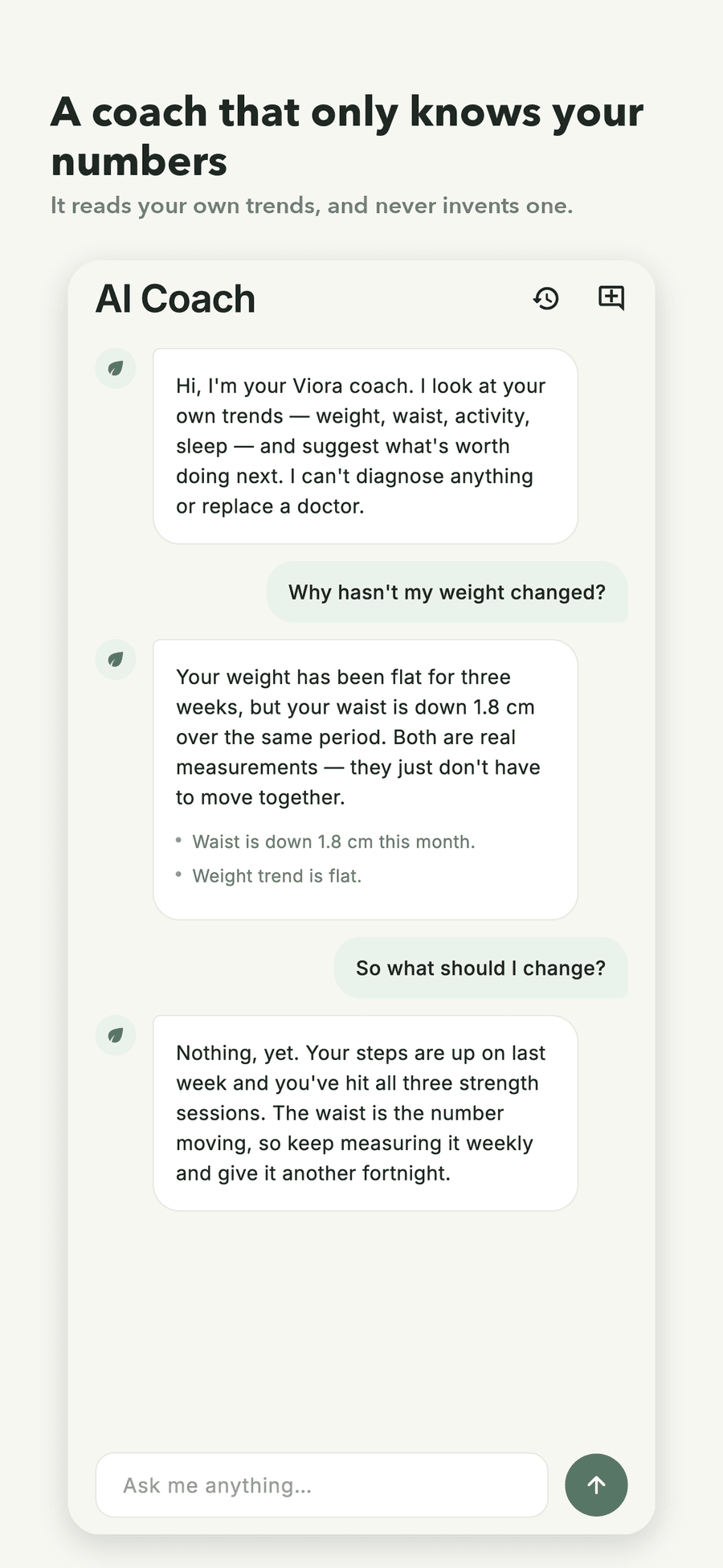 The AI Coach answering “Why hasn't my weight changed?” from the user's own trends — waist down 1.8 cm while weight is flat — and opening by saying it cannot diagnose anything or replace a doctor.